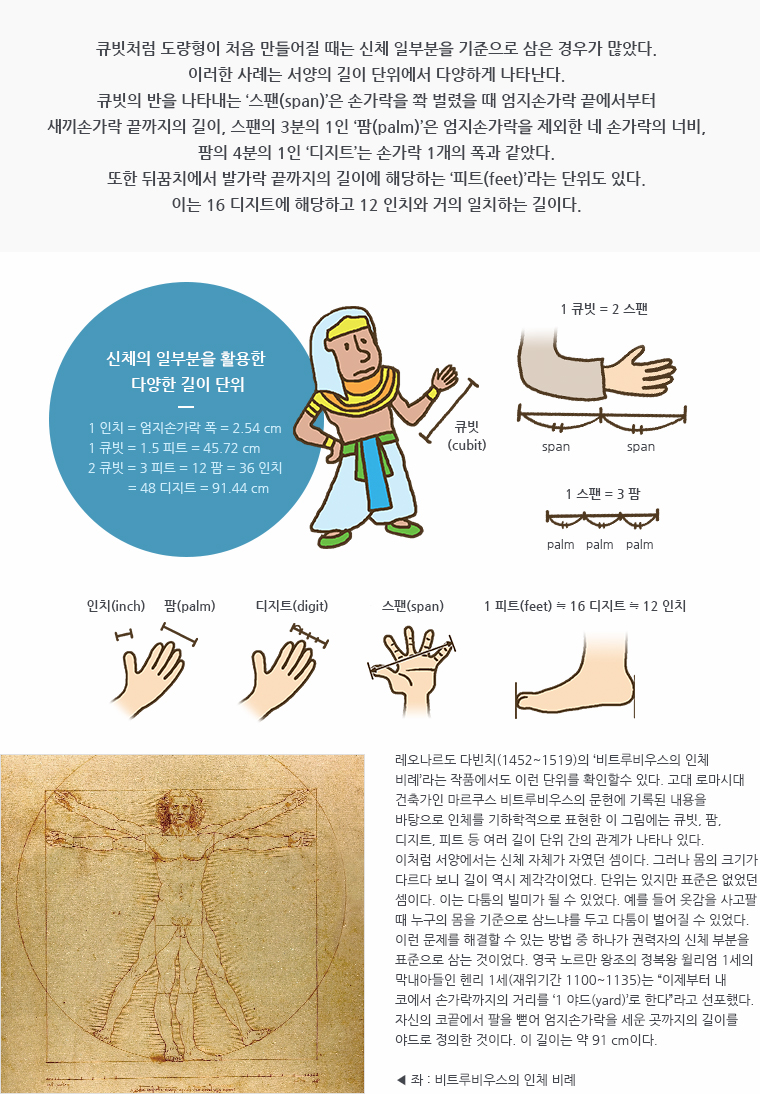 앞서 언급한 큐빗처럼 도량형이 처음 만들어질 때는 신체 일부분을 기준으로 삼은 경우가 많았다. 이러한 사례는 서양의 길이 단위에서 다양하게 나타난다. 큐빗의 반을 나타내는 ‘스팬(span)’은 손가락을 쫙 벌렸을 때 엄지손가락 끝에서부터 새끼손가락 끝까지의 길이, 스팬의 3분의 1인 ‘팜(palm)’은 엄지손가락을 제외한 네 손가락의 너비, 팜의 4분의 1인 ‘디지트’는 손가락 1개의 폭과 같았다. 또한 뒤꿈치에서 발가락 끝까지의 길이에 해당하는 ‘피트(feet)’라는 단위도 있다. 이는 16 디지트에 해당하고 12 인치와 거의 일치하는 길이다. / ( 신체의 일부분을 활용한 다양한 길이 단위 : 1 인치 = 엄지손가락 폭 = 2.54 cm, 1 큐빗 = 1.5 피트 = 45.72 cm, 2 큐빗 = 3 피트 = 12 팜 = 36 인치 = 48 디지트 = 91.44 cm ) / 레오나르도 다빈치(1452~1519)의 ‘비트루비우스의 인체 비례’라는 작품에서도 이런 단위를 확인할수 있다. 고대 로마시대 건축가인 마르쿠스 비트루비우스의 문헌에 기록된 내용을 바탕으로 인체를 기하학적으로 표현한 이 그림에는 큐빗, 팜, 디지트, 피트 등 여러 길이 단위 간의 관계가 나타나 있다. 이처럼 서양에서는 신체 자체가 자였던 셈이다. 그러나 몸의 크기가 다르다 보니 길이 역시 제각각이었다. 단위는 있되 표준은 없었던 셈이다. 이는 다툼의 빌미가 될 수 있었다. 예를 들어 옷감을 사고팔 때 누구의 몸을 기준으로 삼느냐를 두고 의견이 갈릴 수 있었다. 이런 문제를 해결할 수 있는 방법 중 하나가 권력자의 신체 부분을 표준으로 삼는 것이었다. 영국 노르만 왕조의 정복왕 윌리엄 1세의 막내아들인 헨리 1세(재위기간 1100~1135)는 “이제부터 내 코에서 손가락까지의 거리를 ‘1 야드(yard)’로 한다”라고 선포했다. 자신의 코끝에서 팔을 뻗어 엄지손가락을 세운 곳까지의 길이를 야드로 정의한 것이다. 이 길이는 약 91 mc이다. (삽화 : 비트루비우스의 인체 비례)