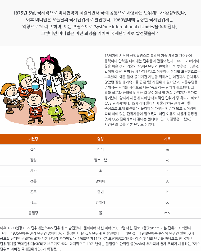 1875년 5월, 국제적으로 미터협약이 체결되면서 국제 공통으로 사용하는 단위제도가 완성되었다. 이후 미터법은 오늘날의 국제단위계로 발전했다. 1960년대에 등장한 국제단위계는 약칭으로 &lsquo;SI&rsquo;라고 하며, 이는 프랑스어로 &lsquo;Syst?me International d&rsquo;Unit?s&rsquo;을 의미한다. 그렇다면 미터법은 어떤 과정을 거치며 국제단위계로 발전했을까? / 18세기에 시작된 산업혁명으로 촉발된 기술 개발과 관련하여 동력이나 압력을 나타내는 단위들이 만들어졌다. 그리고 20세기에 꽃을 피운 전자 기술의 발전은 단위의 변혁을 더욱 부추겼다. 결국, 길이와 질량, 부피 등 세가지 단위로 이루어진 미터법 도량형으로는 부족했다. 예를 들어 증기기관 개발을 위해서는 이전까지 존재하지 않았던 질량에 가속도를 곱한 &lsquo;힘&rsquo;의 단위가 필요했고, 교통수단을 위해서는 거리를 시간으로 나눈 &lsquo;속도&rsquo;라는 단위가 필요했다. 그 결과 학문과 공업을 비롯한 각 분야에서 몇 개의 단위계가 추가로 생겨났다. 당시에 새롭게 나타난 대표적인 단위계 중 하나가 바로 &lsquo;CGS 단위계&rsquo;이다. 19세기에 들어서며 물리학은 전기 분야를 중심으로 크게 발전했다. 물리학이 다루는 범위가 넓고 깊어짐에 따라 이에 맞는 단위계들이 필요했다. 이런 이유로 새롭게 등장한 것이 CGS 단위계로서 길이는 센티미터(cm), 질량은 그램(g), 시간은 초(s)를 기본 단위로 삼았다. / 표 : (기본량, 명칭, 기호), (길이, 미터, m), ( 질량, 킬로그램, kg), (시간, 초, s), (전류, 암페어, A), (온도, 켈빈, K), (광도, 칸델라, cd), (물질량, 몰, mol) / 이후 1890년경 CGS 단위계는 &lsquo;MKS 단위계&rsquo;로 발전했다. 센티미터 대신 미터(m), 그램 대신 킬로그램(kg)으로 기본 단위가 바뀌었다. 그러다 1935년에는 전기 단위인 암페어(A)가 등장해서 &lsquo;MKSA 단위계&rsquo;로 발전했다. 그러던 것이 1948년에는 온도의 단위인 켈빈(K)과 광도의 단위인 칸델라(cd)가 기본 단위에 추가되었다. 1960년 제11차 국제도량형총회에서는 이 여섯 개의 단위를 바탕으로 한 국제적 단위체계를 &lsquo;국제단위계(SI)&rsquo;라고 부르기로 했다. 마지막으로 1971년에는 물질량의 단위인 몰(mol)이 추가되어 현재 우리가 사용하는 7개의 단위로 이뤄진 국제단위계(SI)가 확정됐다.