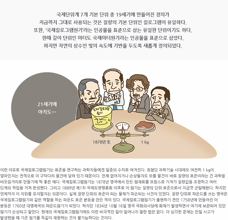 국제단위계 7개 기본 단위 중 19세기에 만들어진 정의가 지금까지 그대로 사용되는 것은 질량의 기본 단위인 킬로그램이 유일하다. 또한, &lsquo;국제킬로그램원기&rsquo;라는 인공물을 표준으로 삼는 유일한 단위이기도 하다. 한때 길이 단위인 미터도 국제미터원기라는 인공물을 표준으로 삼았다. 하지만 자연의 상수인 빛의 속도에 기반을 두도록 새롭게 정의되었다. / 삽화 : 양팔저울 왼쪽에는 1878년 생 국제킬로그램 원기가 올라가 있고, 오른쪽에는 1kg의 물체가 올라가 있다. 지켜보던 사람들이 '21세기에 아직도&hellip;'라고 고민스럽게 바라고 있다. / 이런 이유로 국제킬로그램원기는 표준을 연구하는 과학자들에겐 일종의 수치로 여겨진다. 최첨단 과학기술 시대에도 여전히 1 kg이 얼마인지는 전적으로 이 구닥다리 물건에 달려 있기 때문이다. 언제 없어지거나 손상될지도 모를 물건이 바로 질량의 표준이라는 건 과학을 비웃음거리로 만들기에 딱 좋은 예다. 국제킬로그램원기는 1878년 영국에서 만든 원재료를 프랑스로 가져가 질량값을 조정하고 여러 단계의 작업을 거쳐 완성했다. 그리고 1889년 제1차 국제도량형총회 이후로 이 원기는 질량의 단위 표준으로서 지금껏 군림해왔다. 하지만 언제까지 이 지위를 유지할지는 의문이다. 실제 질량 단위의 표준이 되는 물체가 파손되는 사건이 있었다. 질량 단위로 파운드를 쓰는 영국은 국제킬로그램원기와 같은 역할을 하는 파운드 표준 분동을 만든 적이 있다. 국제킬로그램원기가 출현하기 전인 1758년에 만들어진 이 분동은 1760년 대영제국의 파운드원기가 되었다. 하지만 1834년 10월 16일 영국 국회의사당에 화재가 발생하면서 여기에 보관되어 있던 원기가 손상되고 말았다. 현재의 국제킬로그램원기에도 이런 비극적인 일이 일어나지 말란 법은 없다. 더 심각한 문제는 만일 사고가 발생했을 때 기존 원기를 똑같이 재현하는 것이 불가능하다는 것이다.