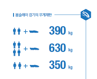 봅슬레이 경기의 무게제한 : 남자 선수2명과 기구 합계 390kg, 남자 선수 4명과 기구 합계 630kg, 여자 선수 2명과 기구 합계 350kg