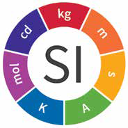 SI로고 : SI를 중심으로 kg, m, s, a, k, mol, cd 가 원형으로 배치되어 있다.