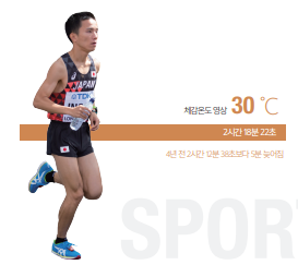 SPORT : 체감온도영상 30도씨 기록 2시간 18분 22초, 4년전 2시간 12분 38초보다 5분 늦어짐