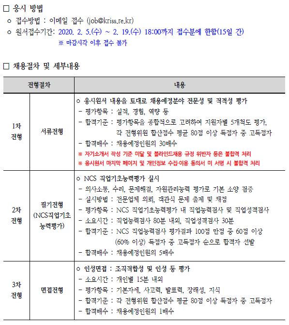 한국표준과학연구원 육아휴직 대체인력(계약직) 채용공고2에 대한 안내입니다. 자세한 내용은 아래의 첨부파일을 참조해주세요