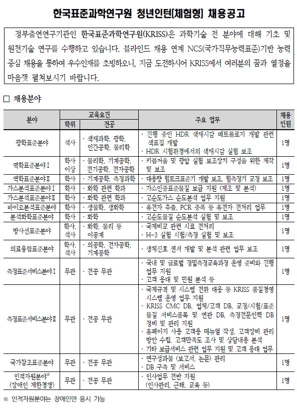 2020년 한국표준과학연구원 청년인턴(체험형) 채용공고1의 대한 안내입니다. 자세한 사항은 아래의 첨부파일을 참조해주세요