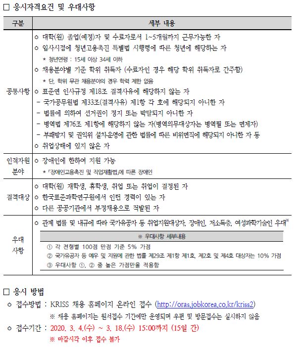 2020년 한국표준과학연구원 청년인턴(체험형) 채용공고2의 대한 안내입니다. 자세한 사항은 아래의 첨부파일을 참조해주세요