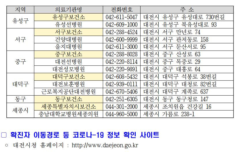 KIRSS 코로나19 대응 계획 및 직원 행동 수칙6