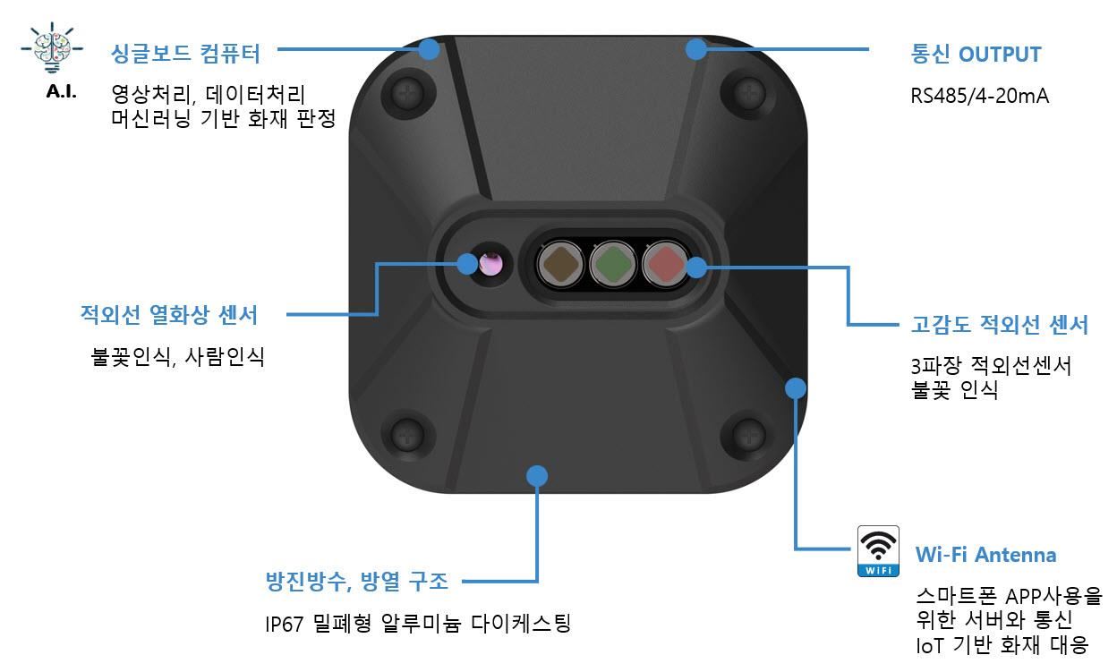 그림입니다. 원본 그림의 이름: 2021-06-23_21-03-50.jpg 원본 그림의 크기: 가로 1248pixel, 세로 751pixel