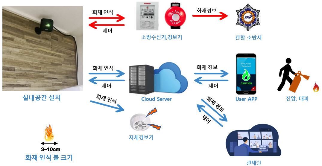 그림입니다. 원본 그림의 이름: 2021-06-23_20-36-06.jpg 원본 그림의 크기: 가로 1076pixel, 세로 555pixel