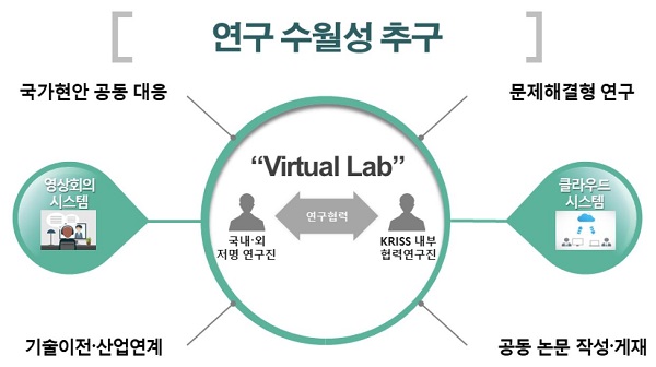 버추얼랩 이미지