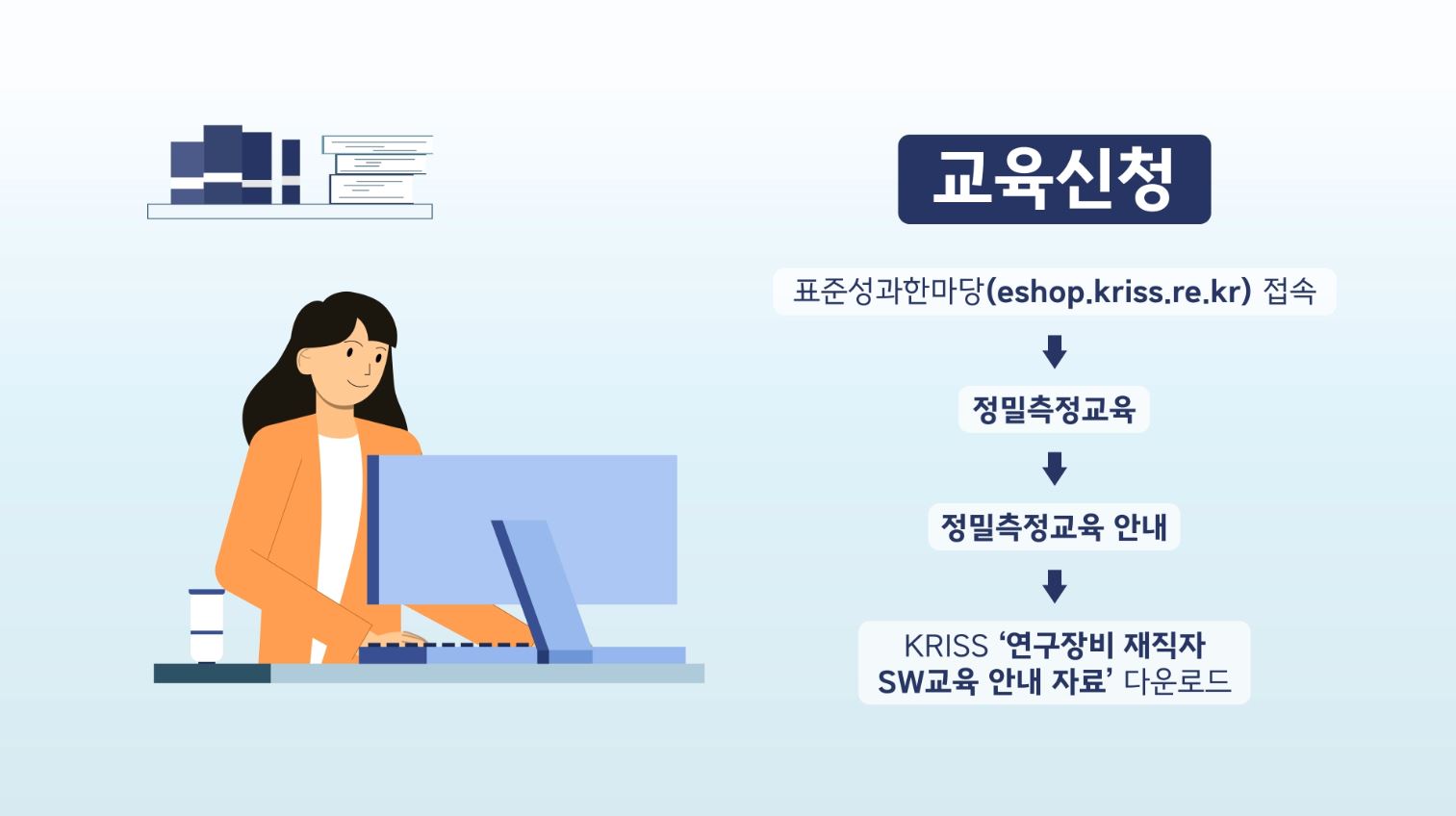 교육신청(순서대로)          표준성과한마당(eshop.kriss.re.kr) 접속         정밀측정교육         정밀측정교육 안내         KRISS '연구장비 재직자 SW교육 안내 자료' 다운로드         