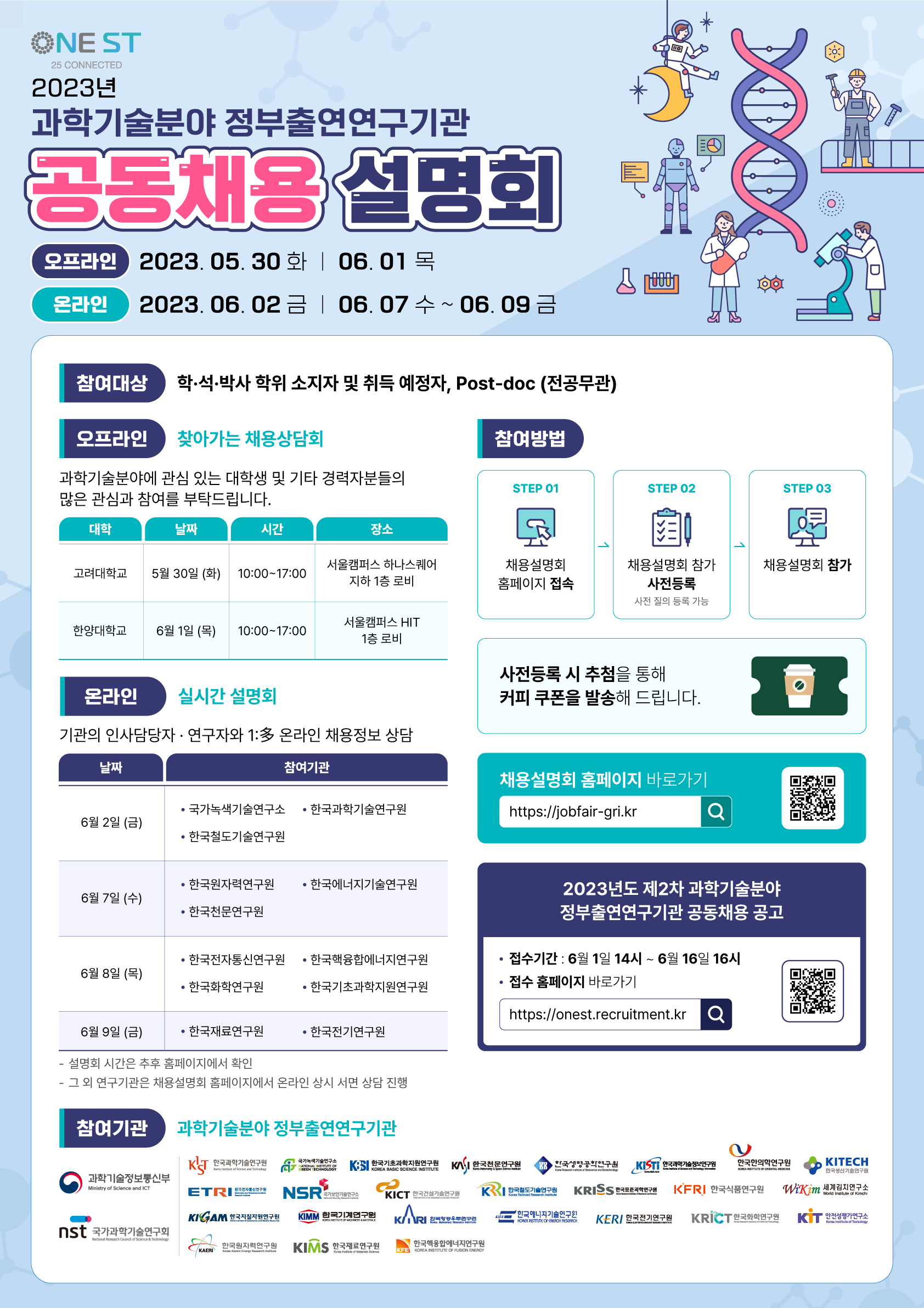 NEST         25 CONNECTED         2023년         과학기술분야 정부출연연구기관         공동채용설명회         오프라인 2023.05.30 화 | 06.01 목         온라인 2023.06.02 금 | 06.07 수~ 06.09 금         참여대상         학·석·박사 학위 소지자 및 취득 예정자, Post-doc (전공무관)         오프라인         찾아가는 채용상담회         과학기술분야에 관심 있는 대학생 및 기타 경력자분들의 많은 관심과 참여를 부탁드립니다.         대학, 날짜, 시간, 장소에 대해 설명한 표입니다.         고려대학교 5월 30일 (화) 10:00-17:00 서울캠퍼스 하나스퀘어 지하 1층 로비         한양대학교 6월 1일 (목) 10:00-17:00 서울캠퍼스 HIT 1층 로비         참여방법(순서대로)         STEP 01 채용설명회 홈페이지 접속         STEP 02 채용설명회 참가 사전등록 사전 질의 등록 가능         STEP 03 채용설명회 참가          사전등록 시 추첨을 통해         커피 쿠폰을 발송해 드립니다.         채용설명회 홈페이지 바로가기 바코드 url         https://jobfair-gri.kr 우측 검색 아이콘          2023년도 제2차 과학기술분야 정부출연연구기관 공동채용 공고         ?접수기간 : 6월 1일 14시 ~ 6월 16일 16시          ?접수 홈페이지 바로가기 바코드 url         https://onest.recruitment.kr 우측 검색 아이콘          온라인         실시간 설명회         기관의 인사담당자 · 연구자와 1:多 온라인 채용정보 상담         날짜, 참여기관에 대해 설명한 표입니다.         6월 2일(금) ?국가녹색기술연구소 ?한국과학기술연구원 ?한국철도기술연구원         6월 7일(수) ?한국원자력연구원 ?한국에너지기술연구원 ?한국천문연구원         6월 8일(목) ?한국전자통신연구원 ?한국핵융합에너지연구원 ?한국화학연구원 ?한국기초과학지원연구원         6월 9일(금) ?한국재료연구원 ?한국전기연구원         - 설명회 시간은 추후 홈페이지에서 확인         - 그 외 연구기관은 채용설명회 홈페이지에서 온라인 상시 서면 상담 진행         참여기관 과학기술분야 정부출연연구기관         과학기술정보통신부 nst(국가과학기술연구회) 한국과학기술연구원 국가녹색기술연구소 한국기초과학지원연구원 학국천문연구원 한국생명공학연구원 한국과학기술정보연구원 한국한의학연구원 KITECH(한국생산기술연구원) ETRI(한국전자통신연구원) NSR(국가보안기술연구소) KICT(한국건설기술연구원) 한국철도기술연구원 KRISS(한국표준과학연구원) KFRI(한국식품연구원) KFRI(한국식품연구원) WiKim(세계김치연구소) 한국원자력연구원 KIMS(한국재료연구원) 한국핵융합에너지연구원