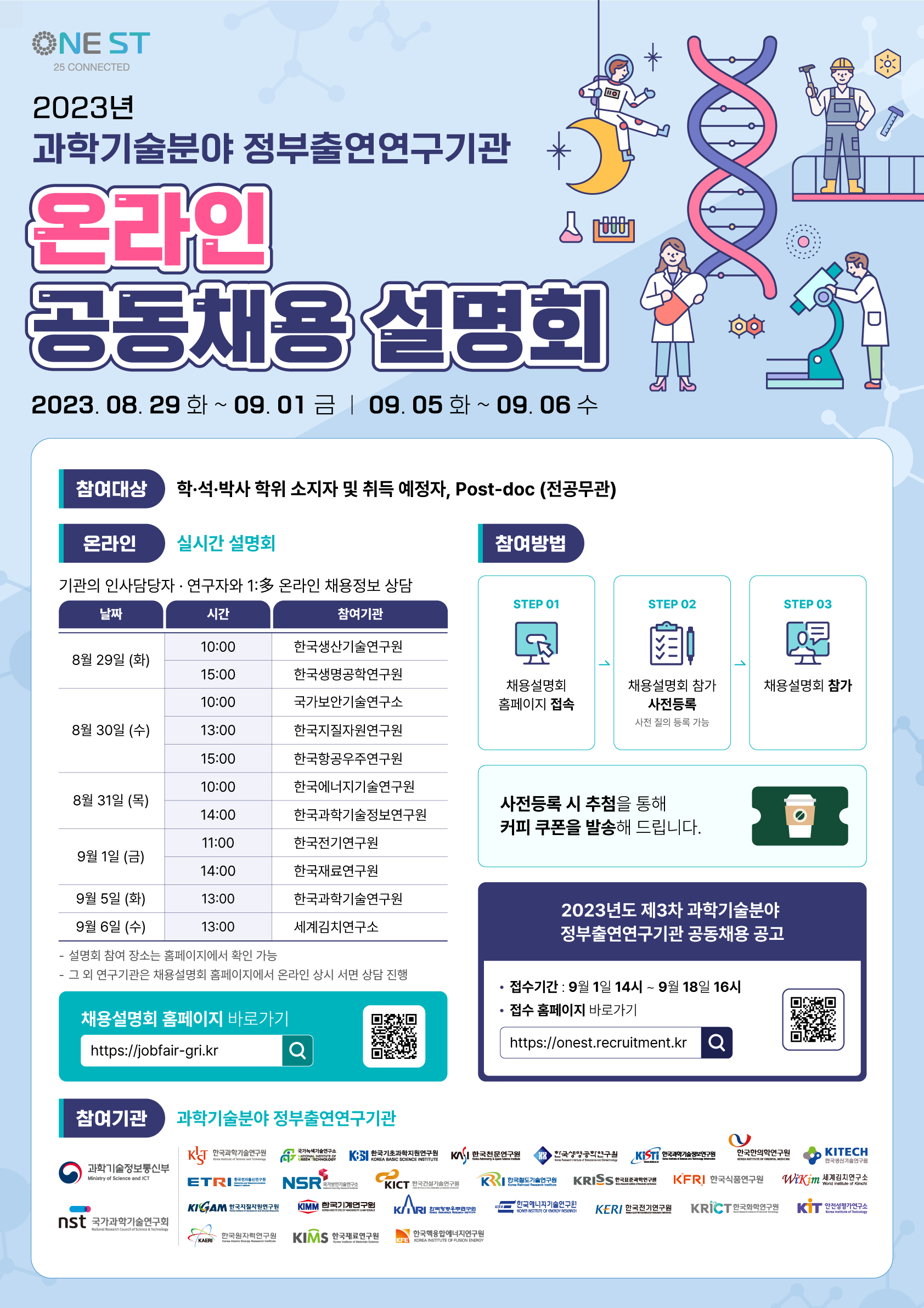 NEST 2023년 과학기술분야 정부출연연구기관 온라인 공동채용 설명회 2023.08.29 화~09.01 금 | 09.05 화~09.06 수 참여대상 학˙석˙박사 학위 소지자 및 취득 예정자, Post-doc(전공무관) 온라인 실시간 설명회 기관의 인사담당자˙연구자와 1대多 온라인 채용정보 상담 날짜, 시간, 참여기관에 대한 표입니다. 8월 29일(화) 10:00 한국생산기술연구원 8월 29일(화) 15:00 한국생명공학연구원 8월 30일(수) 10:00 국가보안기술연구소 8월 30일(수) 13:00 한국지질자원연구원 8월 30일(수) 15:00 한국항공우주연구원 8월 31일(목) 10:00 한국에너지기술연구원 8월 31일(목) 14:00 한국과학기술정보연구원 9월 1일(금) 11:00 한국전기연구원 9월 1일(금) 14:00 한국재료연구원 9월 5일(화) 13:00 한국과학기술연구원 9월 6일(수) 13:00 세계김치연구소 -설명회 참여 장소는 홈페이지에서 확인 가능 -그 외 연구기관은 채용설명회 홈페이지에서 온라인 상시 서면 상담진행 채용설명회 홈페이지 바로가기 바코드 url https://jobfair-gri-kr 우측 검색 아이콘 바코드 이미지 참여방법(순서대로) STEP 01 채용설명회 홈페이지 접속 STEP 02 채용설명회 참가 사전등록 사전 질의 등록 가능 STEP 03 채용설명회 참가 사전등록 시 추첨을 통해 커피 쿠폰을 발송해드립니다. 우측에 커피 쿠폰 이미지 2023년도 제3차 과학기술분야 정부출연연구기관 공동채용 공고 접수기간: 9월 1일 14시~9월 18일 16시 접수 홈페이지 바로가기 바코드 url https://onest.recruitment.kr 우측 검색 아이콘 바코드 이미지 참여기관 과학기술분야 정부출연연구기관 과학기술정보통신부 nst(국가과학기술연구회) 한국과학기술연구원 국가녹색기술연구소 한국기초과학지원연구원 학국천문연구원 한국생명공학연구원 한국과학기술정보연구원 한국한의학연구원 KITECH(한국생산기술연구원) ETRI(한국전자통신연구원) NSR(국가보안기술연구소) KICT(한국건설기술연구원) 한국철도기술연구원 KRISS(한국표준과학연구원) KFRI(한국식품연구원) KFRI(한국식품연구원) WiKim(세계김치연구소) 한국원자력연구원 KIMS(한국재료연구원) 한국핵융합에너지연구원