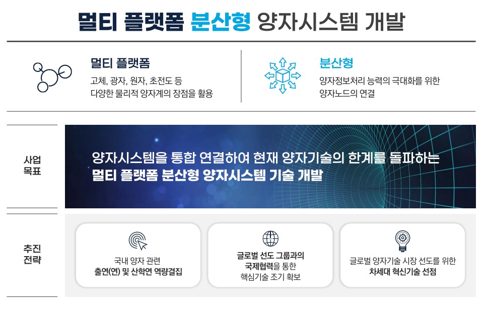 KRISS의 “멀티 플랫폼 분산형 양자시스템 개발 개요”
