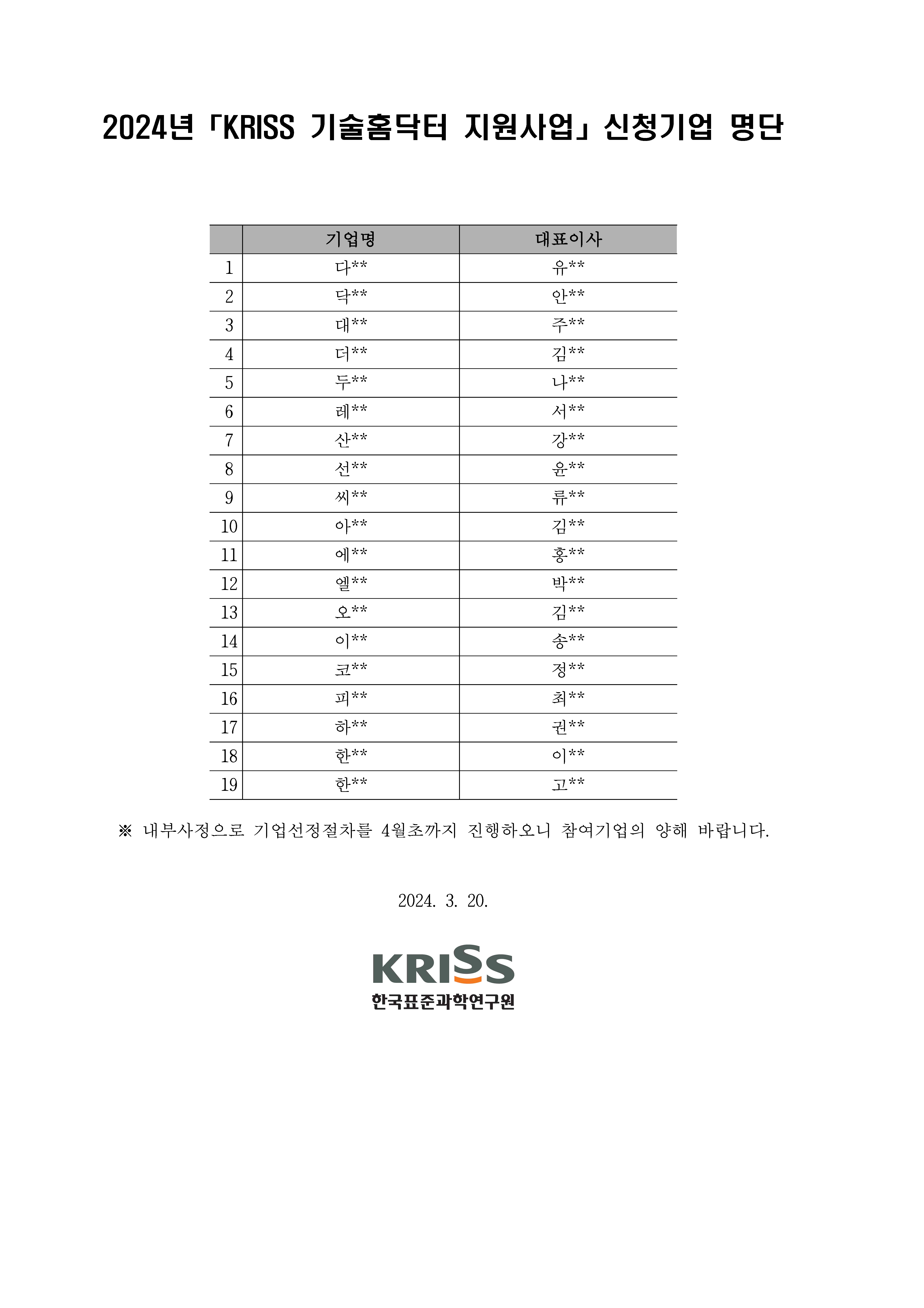 2024년 「KRISS 기술홈닥터 지원사업⌋ 신청기업 명단 순번, 기업명, 대표이사로 분류하여 정리한 표입니다. 1 다** 유** 2 닥** 안** 3 대** 주** 4 더** 김** 5 두** 나** 6 레** 서** 7 산** 강** 8 선** 윤** 9 씨** 류** 10 아** 김** 11 에** 홍** 12 엘** 박** 13 오** 김** 14 이** 송* 15 코** 정** 16 피** 최** 17 하** 권** 18 한** 이** 19 한** 고** ※ 내부사정으로 기업선정절차를 4월 초까지 진행하오니 참여기업의 양해 바랍니다. 2024. 3. 20. KRISS 한국표준과학연구원