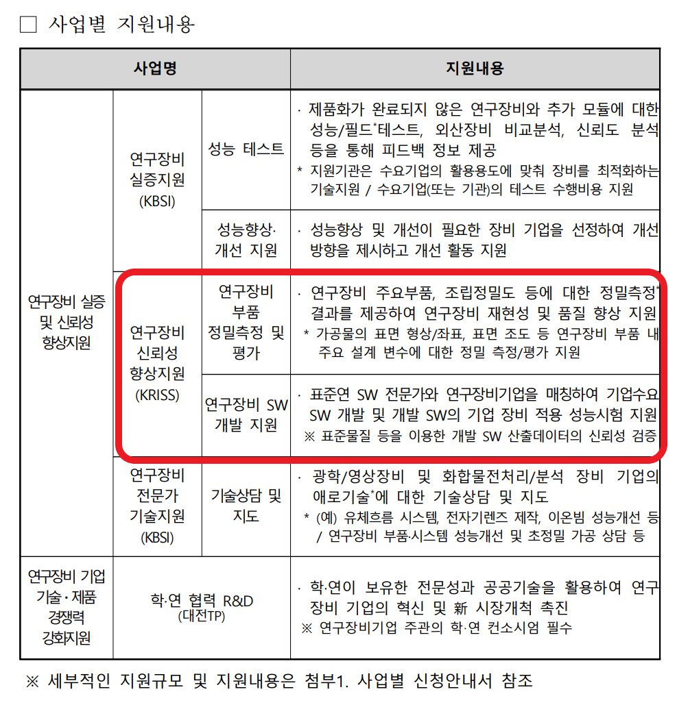 해당 이미지에 대한 상세 설명은 하단의 첨부파일 중 하나인 1. 2024년도 과학기술정보통신부 연구산업진흥단지육성사업(대전 연구산업진흥단지) 시행 공고.pdf 의 내용과 같습니다.
