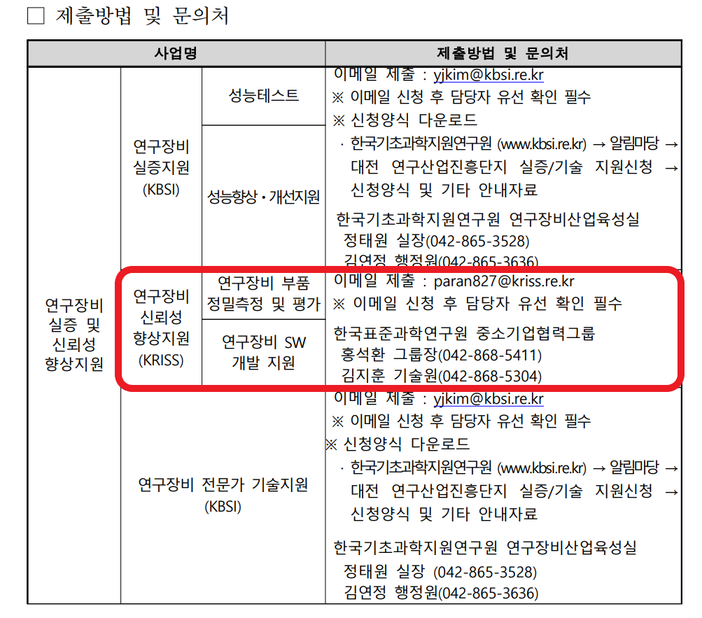 해당 이미지에 대한 상세 설명은 하단의 첨부파일 중 하나인 1. 2024년도 과학기술정보통신부 연구산업진흥단지육성사업(대전 연구산업진흥단지) 시행 공고.pdf 의 내용과 같습니다.