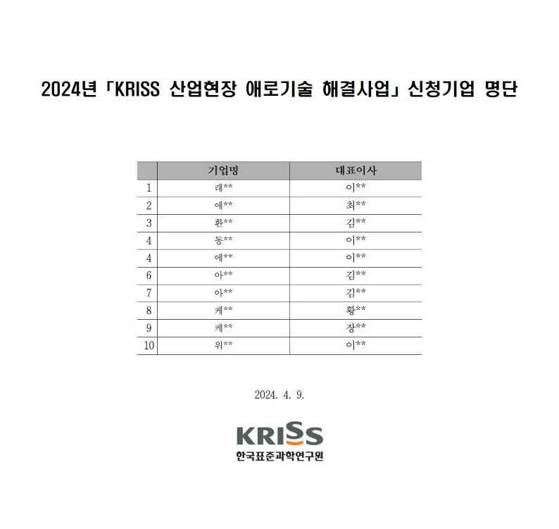 2024년 「KRISS 산업현장 애로기술 해결사업」 신청기업 명단 순번, 기업명, 대표이사로 분류하여 정리한 표입니다. 1 래 ** 이 ** 2 에** 최** 3 환** 김** 4 동** 이** 4 에** 이** 6 아** 김** 7 아** 김** 8 케** 황** 8 케** 장** 10 위** 이** 2024. 4. 9. KRISS 한국표준과학연구원