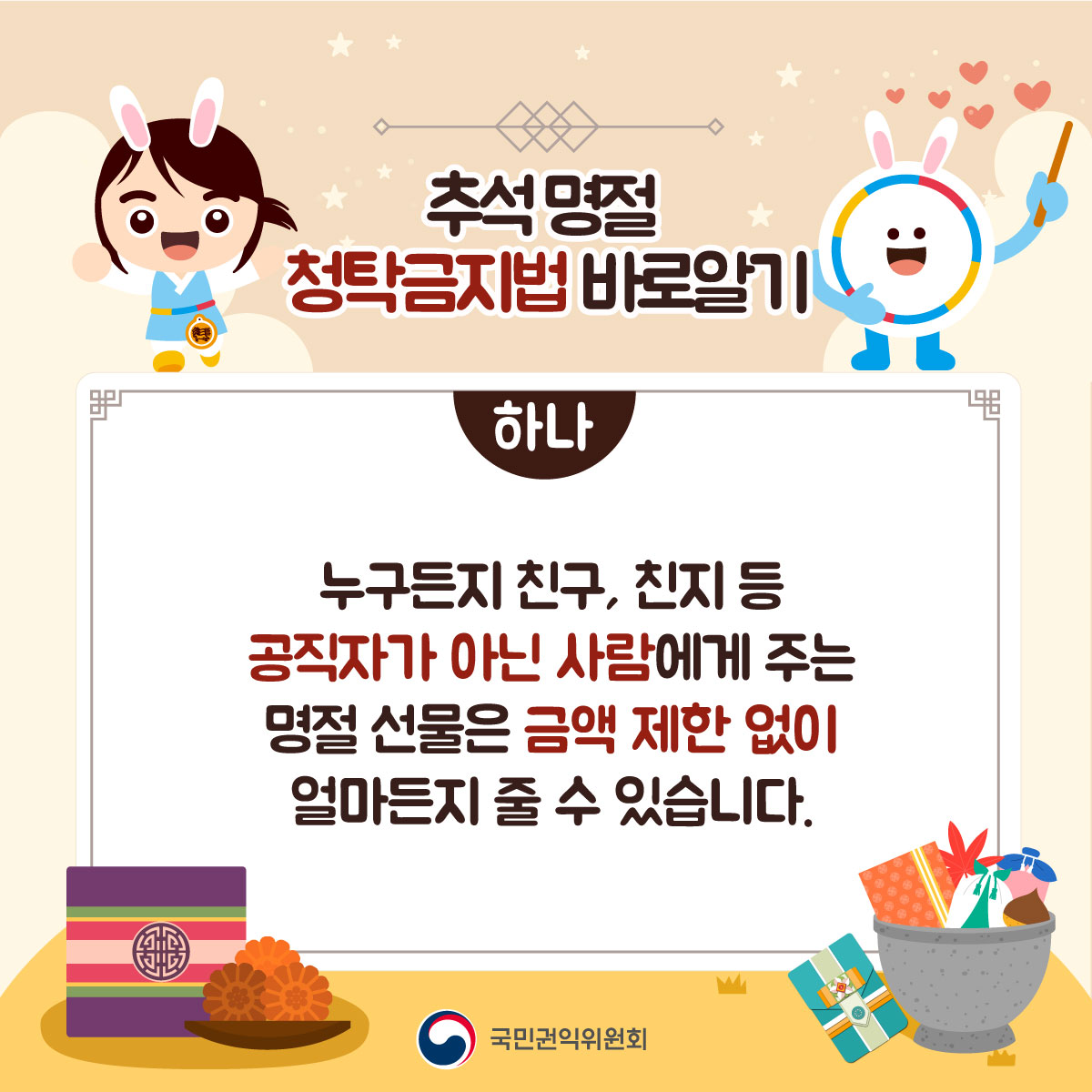 추석 명절 청탁금지법 바로알기 하나 누구든지 친구, 친지 등 공직자가 아닌 사람에게 주는 명절선물을 금액 제한 없이 얼마든지 줄 수 있습니다. 국민권익위원회