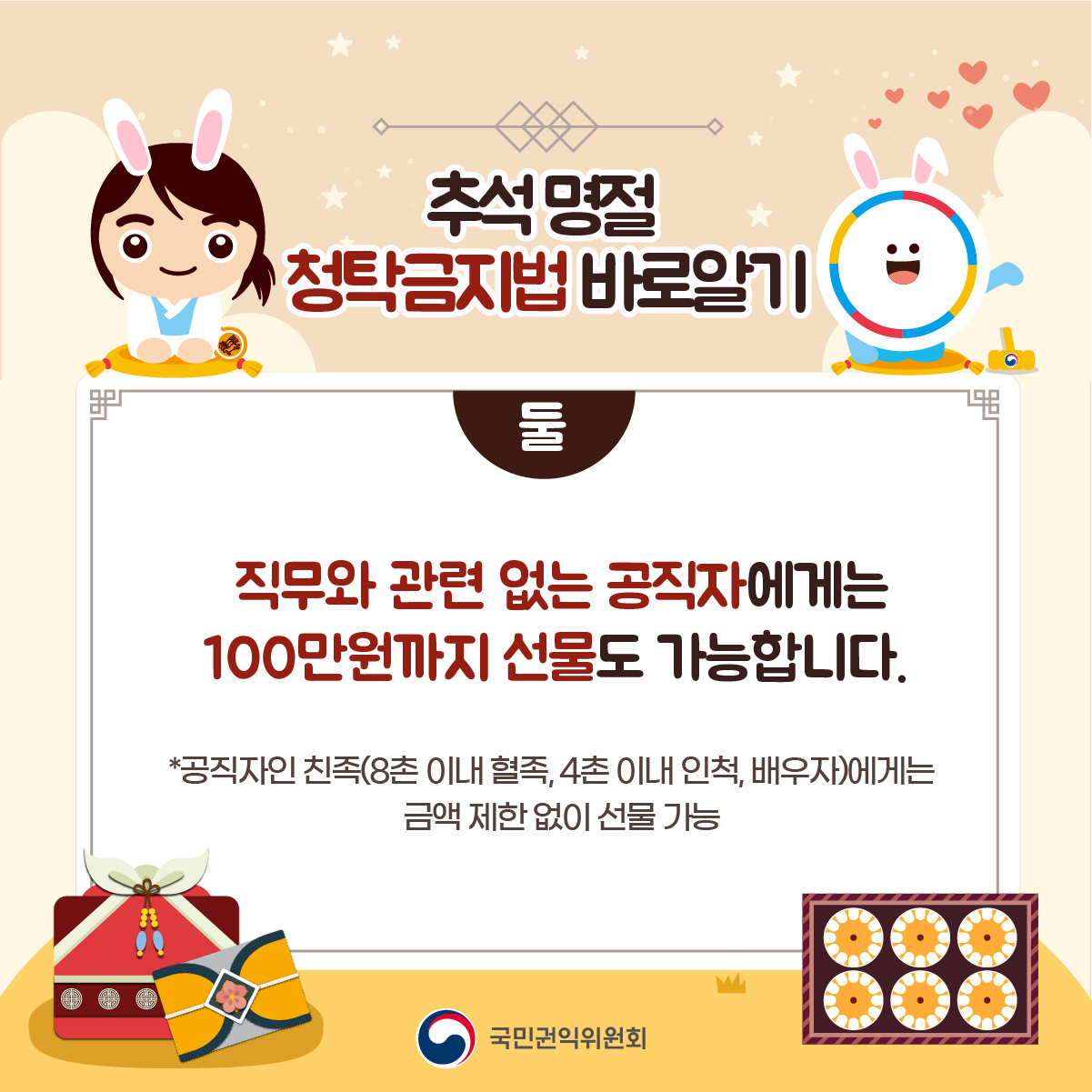 추석 명절 청탁금지법 바로알기 둘 직무와 관련 없는 공직자에게는 100만원까지 선물도 가능합니다. *공직자인 친족(8촌 이내 혈족, 4촌 이내 인척, 배우자)에게는 금액 제한 없이 선물 가능 국민권익위원회