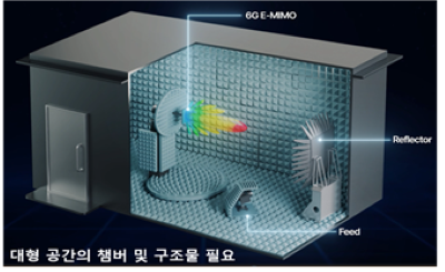 개발된 이동형 6G 안테나 측정시스템