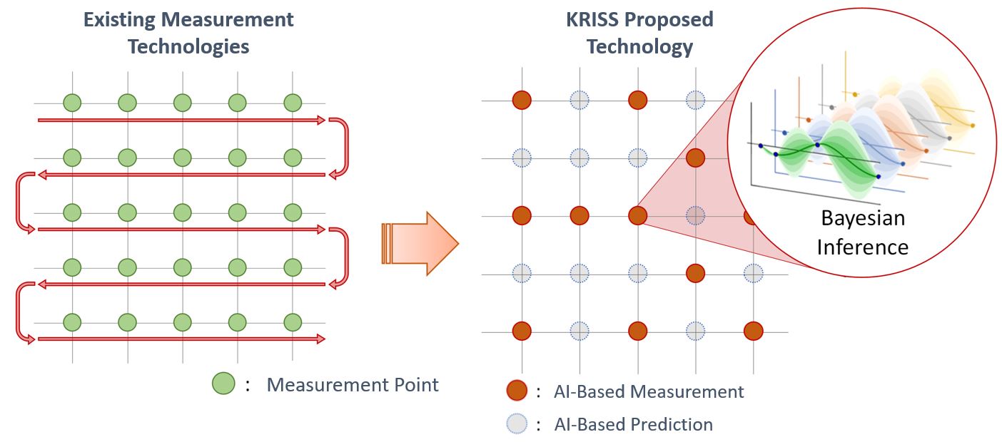 Breaking New Ground in Stealth Technology: KRISS Develops Core Radar ...