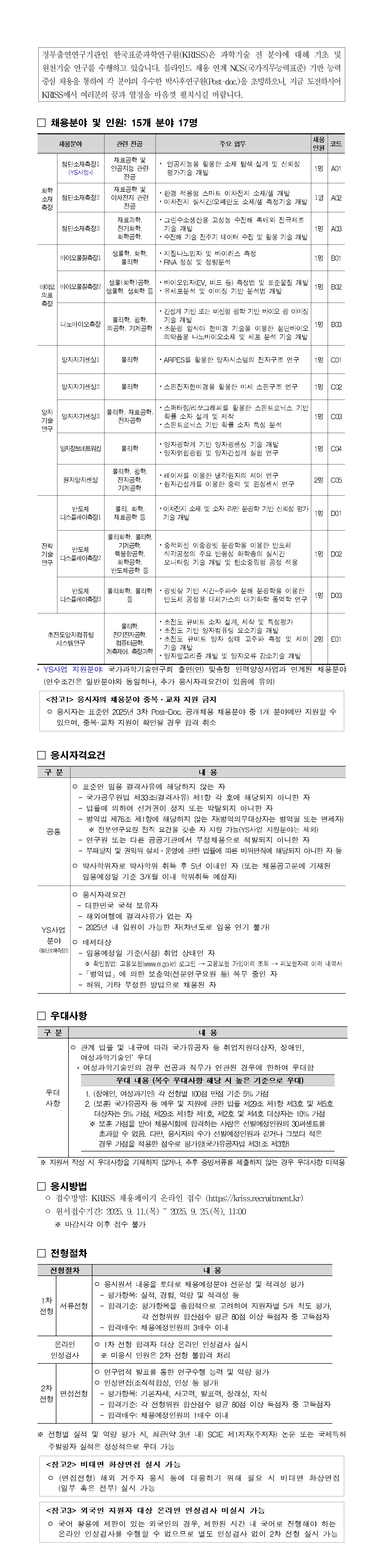 정부출연연구기관인 한국표준과학연구원(KRISS)은 과학기술 전 분야에 대해 기초및원천기술 연구를 수행하고 있습니다. 블라인드 채용 연계 NCS(국가직무능력표준) 기반 능력중심 채용을 통하여 각 분야의 우수한 박사후연구원(Post-doc.)을 초빙하오니, 지금 도전하시어KRISS에서 여러분의 꿈과 열정을 마음껏 펼치시길 바랍니다. □ 채용분야 및 인원: 15개 분야 17명 채용분야 관련 전공 주요 업무 채용 인원 코드 화학 소재 측정 첨단소재측정1 (YS사업*) 재료공학 및 인공지능 관련 전공 ㆍ 인공지능을 활용한 소재 탐색&middot;설계 및 신뢰성 평가기술 개발 1명 A01 첨단소재측정2 재료공학 및 이차전지 관련 전공 ㆍ환경 적응형 스마트 이차전지 소재/셀 개발 ㆍ이차전지 실시간/오페란도 소재/셀 측정기술 개발 1명 A02 첨단소재측정3 재료과학, 전기화학, 화학공학, ㆍ그린수소생산용 고성능 수전해 촉매와 전극제조 기술 개발 ㆍ수전해 기술 전주기 데이터 수집 및 활용 기술 개발 1명 A03 바이오 의료 측정 바이오물질측정1 생물학, 화학, 물리학 ㆍ지질나노입자 및 바이러스 측정 ㆍRNA 정성 및 정량분석 1명 B01 바이오물질측정2 생물(화학)공학, 생물학, 생화학 등 ㆍ바이오입자(EV, 비드 등) 측정법 및 표준물질 개발 ㆍ유세포분석 및 이미징 기반 분석법 개발 1명 B02 나노바이오측정 물리학, 광학, 의공학, 기계공학 ㆍ간섭계 기반 또는 비선형 광학 기반 바이오 광 이미징 기술 개발 ㆍ초분광 암시야 현미경 기술을 이용한 첨단바이오 의약품용 나노바이오소재 및 세포 분석 기술 개발 1명 B03 양자 기술 연구 양자자기센싱1 물리학 ㆍARPES를 활용한 양자시스템의 전자구조 연구 1명 C01 양자자기센싱2 물리학 ㆍ스핀전자현미경을 활용한 미세 스핀구조 연구 1명 C02 양자자기센싱3 물리학, 재료공학, 전자공학 ㆍ스퍼터링/리쏘그래피를 활용한 스핀트로닉스 기반 확률 소자 설계 및 제작 ㆍ스핀트로닉스 기반 확률 소자 특성 분석 1명 C03 양자정보네트워킹 물리학 ㆍ양자광학계 기반 양자광센싱 기술 개발 ㆍ양자얽힘광원 및 양자간섭계 실험 연구 1명 C04 원자양자센싱 물리학, 광학, 전자공학, 기계공학 ㆍ레이저를 이용한 냉각원자의 제어 연구 ㆍ원자간섭계를 이용한 중력 및 관성센서 연구 2명 C05 * YS사업 지원분야: 국가과학기술연구회 출연(연) 맞춤형 인력양성사업과 연계된 채용분야(연수조건은 일반분야와 동일하나, 추가 응시자격요건이 있음에 유의) <참고1> 응시자의 채용분야 중복?교차 지원 금지 ㅇ 응시자는 표준연 2025년 3차 Post-Doc. 공개채용 채용분야 중 1개 분야에만 지원할 수있으며, 중복?교차 지원이 확인될 경우 합격 취소 채용분야 관련 전공 주요 업무 채용 인원 코드 전략 기술 연구 반도체 디스플레이측정1 물리, 화학, 재료공학 등 ㆍ이차전지 소재 및 소자 라만 분광학 기반 신뢰성 평가 기술 개발 1명 D01 반도체 디스플레이측정2 물리화학, 물리학, 기계공학, 핵융합공학, 화학공학, 반도체공학 등 ㆍ중적외선 이중광빗 분광학을 이용한 반도체 식각공정의 주요 반응성 화학종의 실시간 모니터링 기술 개발 및 탄소중립형 공정 적용 1명 D02 반도체 디스플레이측정3 물리화학, 물리학 등 ㆍ광빗살 기반 시간-주파수 분해 분광학을 이용한 반도체 공정용 대체가스의 대기화학 동역학 연구 1명 D03 초전도양자컴퓨팅 시스템연구 물리학, 전기전자공학, 컴퓨터공학, 계측제어, 측정과학 ㆍ초전도 큐비트 소자 설계, 제작 및 특성평가 ㆍ초전도 기반 양자컴퓨팅 요소기술 개발 ㆍ초전도 큐비트 양자 상태 고주파 측정 및 제어 기술 개발 ㆍ양자알고리즘 개발 및 양자오류 감소기술 개발 2명 E01 □ 응시자격요건 구 분 내 용 공통 ㅇ 표준연 임용 결격사유에 해당하지 않는 자 - 국가공무원법 제33조(결격사유) 제1항 각 호에 해당되지 아니한 자 - 법률에 의하여 선거권이 정지 또는 박탈되지 아니한 자 - 병역법 제76조 제1항에 해당하지 않는 자(병역의무대상자는 병역필 또는 면제자) ※ 전문연구요원 전직 요건을 갖춘 자 지원 가능(YS사업 지원분야는 제외) - 연구원 또는 다른 공공기관에서 부정채용으로 적발되지 아니한 자 - 부패방지 및 권익위 설치?운영에 관한 법률에 따른 비위면직에 해당되지 아니한 자 등ㅇ 박사학위자로 박사학위 취득 후 5년 이내인 자 (또는 채용공고문에 기재된 임용예정일 기준 3개월 이내 학위취득 예정자) YS사업 분야 (첨단소재측정1) ㅇ 응시자격요건 - 대한민국 국적 보유자 - 해외여행에 결격사유가 없는 자 - 2025년 내 입원이 가능한 자(차년도로 임용 연기 불가) ㅇ 배제대상 - 임용예정일 기준(시점) 취업 상태인 자 ※ 확인방법: 고용보험(www.ei.go.kr) 로그인 &rarr; 고용보험 가입이력 조회 &rarr; 피보험자격 이력 내역서-「병역법」에 의한 보충역(전문연구요원 등) 복무 중인 자 - 허위, 기타 부정한 방법으로 채용된 자 □ 우대사항 ※ 지원서 작성 시 우대사항을 기재하지 않거나, 추후 증빙서류를 제출하지 않는 경우 우대사항 미적용구 분 내 용 우대 사항 ㅇ 관계 법률 및 내규에 따라 국가유공자 등 취업지원대상자, 장애인, 여성과학기술인* 우대 * 여성과학기술인의 경우 전공과 직무가 연관된 경우에 한하여 우대함 우대 내용 (복수 우대사항 해당 시 높은 기준으로 우대) 1. (장애인, 여성과기인) 각 전형별 100점 만점 기준 5% 가점 2. (보훈) 국가유공자 등 예우 및 지원에 관한 법률 제29조 제1항 제3호 및 제5호 대상자는 5% 가점, 제29조 제1항 제1호, 제2호 및 제4호 대상자는 10% 가점 ※ 보훈 가점을 받아 채용시험에 합격하는 사람은 선발예정인원의 30퍼센트를 초과할 수 없음. 다만, 응시자의 수가 선발예정인원과 같거나 그보다 적은 경우 가점을 적용한 점수로 평가함(국가유공자법 제31조 제3항) □ 응시방법 ㅇ 접수방법: KRISS 채용페이지 온라인 접수 (https://kriss.recruitment.kr) ㅇ 원서접수기간: 2025. 9. 11.(목) ~ 2025. 9. 25.(목), 11:00 ※ 마감시각 이후 접수 불가 □ 전형절차 전형절차 내 용 1차 전형 서류전형 ㅇ 응시원서 내용을 토대로 채용예정분야 전문성 및 적격성 평가 - 평가항목: 실적, 경험, 역량 및 적격성 등 - 합격기준: 평가항목을 종합적으로 고려하여 지원자별 5개 척도 평가, 각 전형위원 합산점수 평균 80점 이상 득점자 중 고득점자 - 합격배수: 채용예정인원의 3배수 이내 온라인 인성검사 ㅇ 1차 전형 합격자 대상 온라인 인성검사 실시 ※ 미응시 인원은 2차 전형 불합격 처리 2차 전형 면접전형 ㅇ 연구업적 발표를 통한 연구수행 능력 및 역량 평가 ㅇ 인성면접(조직적합성, 인성 등 평가) - 평가항목: 기본자세, 사고력, 발표력, 장래성, 지식 - 합격기준: 각 전형위원 합산점수 평균 80점 이상 득점자 중 고득점자 - 합격배수: 채용예정인원의 1배수 이내 ※ 전형별 실적 및 역량 평가 시, 최근(약 3년 내) SCIE 제1저자(주저자) 논문 또는 국제특허주발명자 실적은 정성적으로 우대 가능 <참고2> 비대면 화상면접 실시 가능 ㅇ (면접전형) 해외 거주자 응시 등에 대응하기 위해 필요 시 비대면 화상면접(일부 혹은 전부) 실시 가능 <참고3> 외국인 지원자 대상 온라인 인성검사 미실시 가능 ㅇ 국어 활용에 제한이 있는 외국인의 경우, 제한된 시간 내 국어로 진행해야 하는온라인 인성검사를 수행할 수 없으므로 별도 인성검사 없이 2차 전형 실시 가능