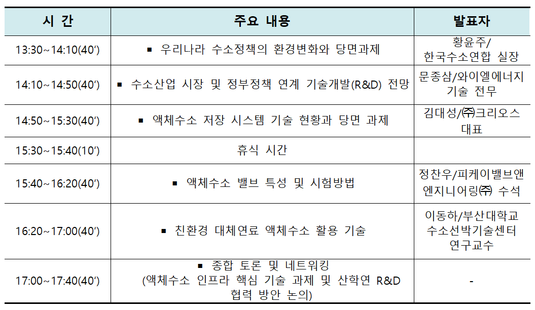 external_image 2026 액체수소 산학연 연구교류회 세부일정 시간: 13:30~14:10(40분), 주요 내용: 우리나라 수소정책의 환경변화와 당면과제, 발표자: 황윤주 / 한국수소연합 실장 시간: 14:10~14:50(40분), 주요 내용: 수소산업 시장 및 정부정책 연계 기술개발(R&D) 전망, 발표자: 문종상 / 와이엠에너지 기술 전문 시간: 14:50~15:30(40분), 주요 내용: 액체수소 저장 시스템 기술 현황과 당면 과제, 발표자: 김대성 / ㈜크리오스 대표 시간: 15:30~15:40(10분), 주요 내용: 휴식 시간 시간: 15:40~16:20(40분), 주요 내용: 액체수소 밸브 특성 및 시험방법, 발표자: 정찬우 / 피케이밸브앤엔지니어링㈜ 수석 시간: 16:20~17:00(40분), 주요 내용: 친환경 대체연료 액체수소 활용 기술, 발표자: 이동하 / 부산대학교 수소선박기술센터 연구교수 시간: 17:00~17:40(40분), 주요 내용: 종합 토론 및 네트워킹(액체수소 인프라 핵심 기술 과제 및 산학연 R&D 협력 방안 논의), 발표자: -