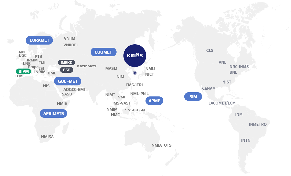 국제협력 세계지도 - 한국(KRISS) | 아시아(COOMET) - NMIJ NICT, MASM, NIM, CMS/ITRI, NML-PHIL, NIMT, VMI, IMS-VAST, NMIM, SNSU-BSN, NMC, KazlnMetr | 태평양(APMP) | 호주 - NMIA UTS | 중동(GULFMET, GSO) - ADQCC-EMI, SASO | 유럽(EURAMET, IMEKO, BIPM) - NPL, LGC, PTB, IRMM, LNE, CMI, Emap, JSI, INRiM, UME, CEM, VNIIM, VNIIOFI | 아프리카(AFRIMETS) - NIS, NMIE, NMISA | 아메리카(SIM) - CLS, ANL, NRC-INMS, BNL, NIST, CENAM, INM, INMETRO, INTN