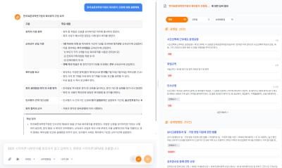 표준연, 자체 AI 플랫폼 구축을 통한 스마트 연구행정 구현