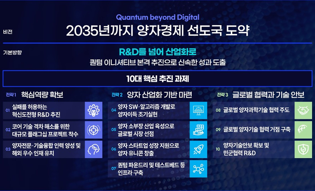 국가양자정책센터 소개 이미지2 입니다.