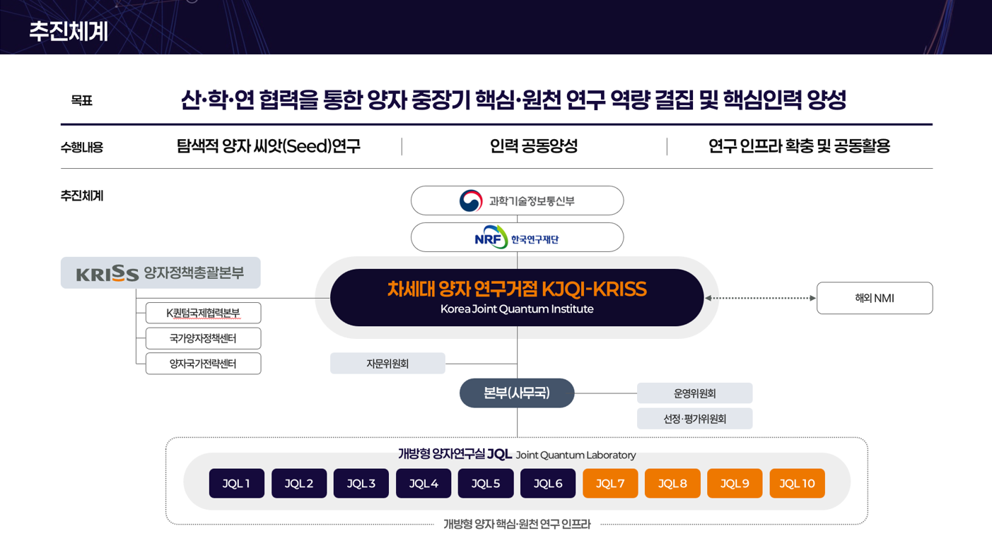 차세대양자연구거점사업단 소개 이미지3 입니다.
