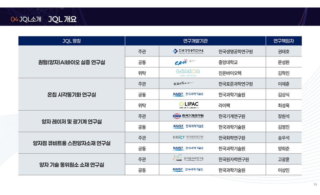 차세대양자연구거점사업단 소개 이미지5 입니다.