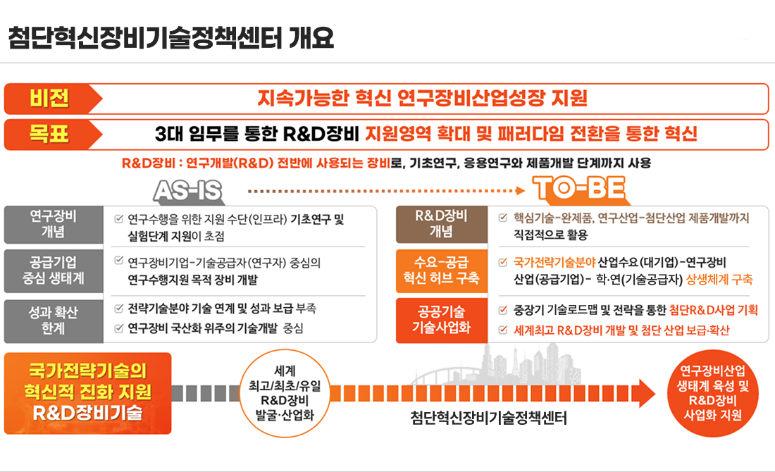 장비정책기획팀 소개 이미지3 입니다.