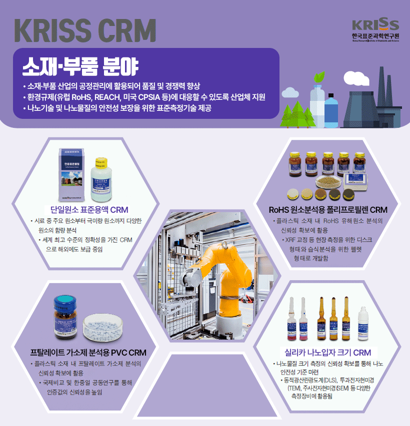 KRISS CRM 소재·부품 분야 - 자세한 내용은 하단 참조