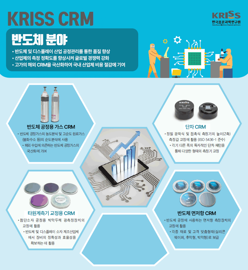 KRISS CRM 반도체 분야 - 자세한 내용은 하단 참조