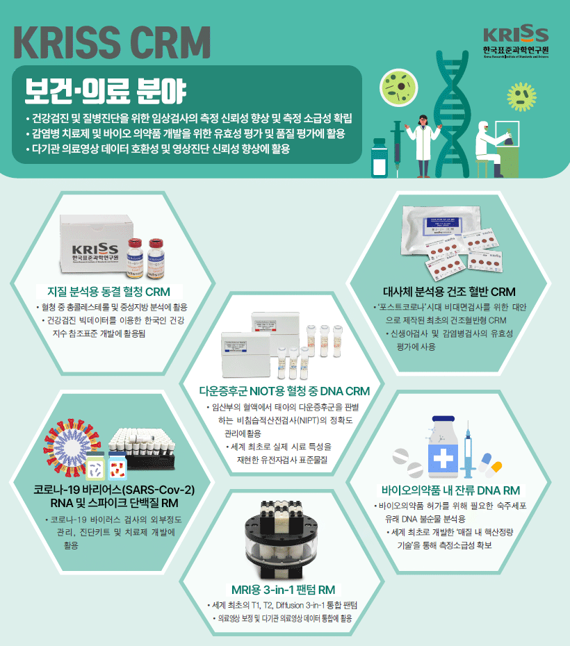 KRISS CRM 보건·의료 분야 - 자세한 내용은 하단 참조